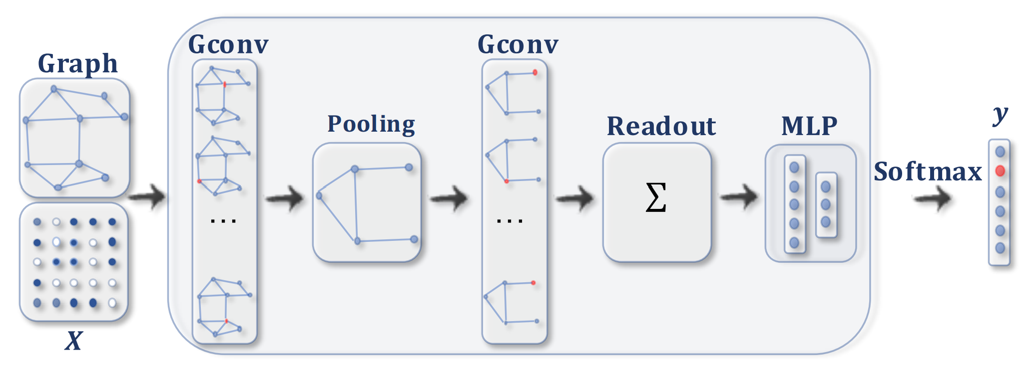 GNNcomp3