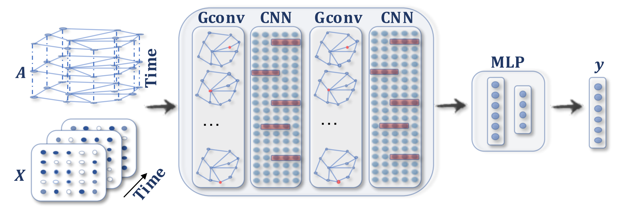 GNNcomp5