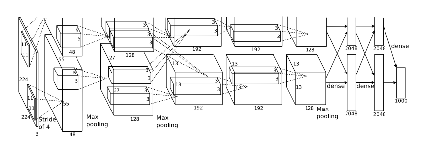alexnetarchitecture
