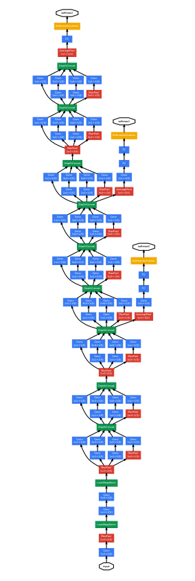 googlenetf3