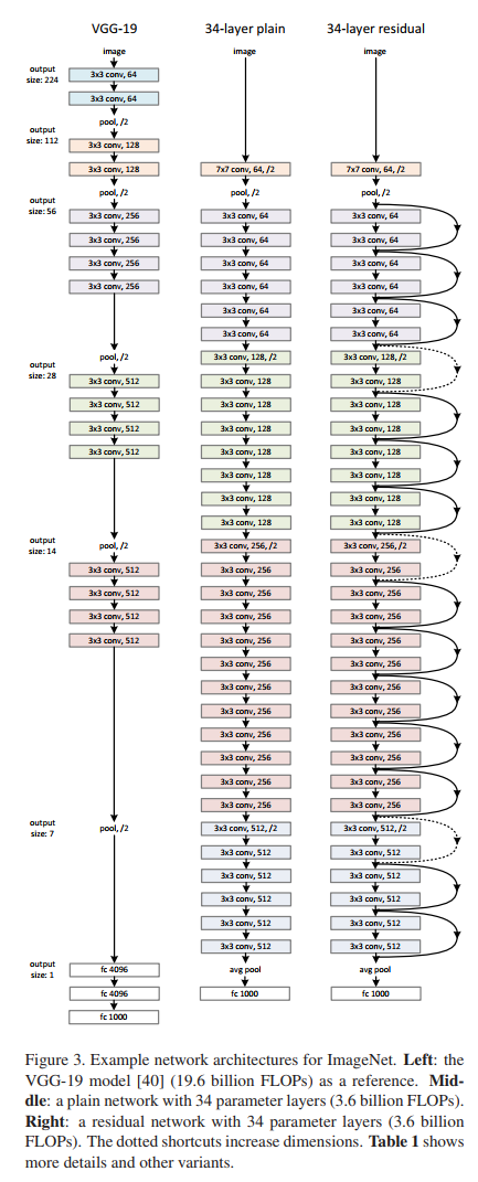 resnetf3