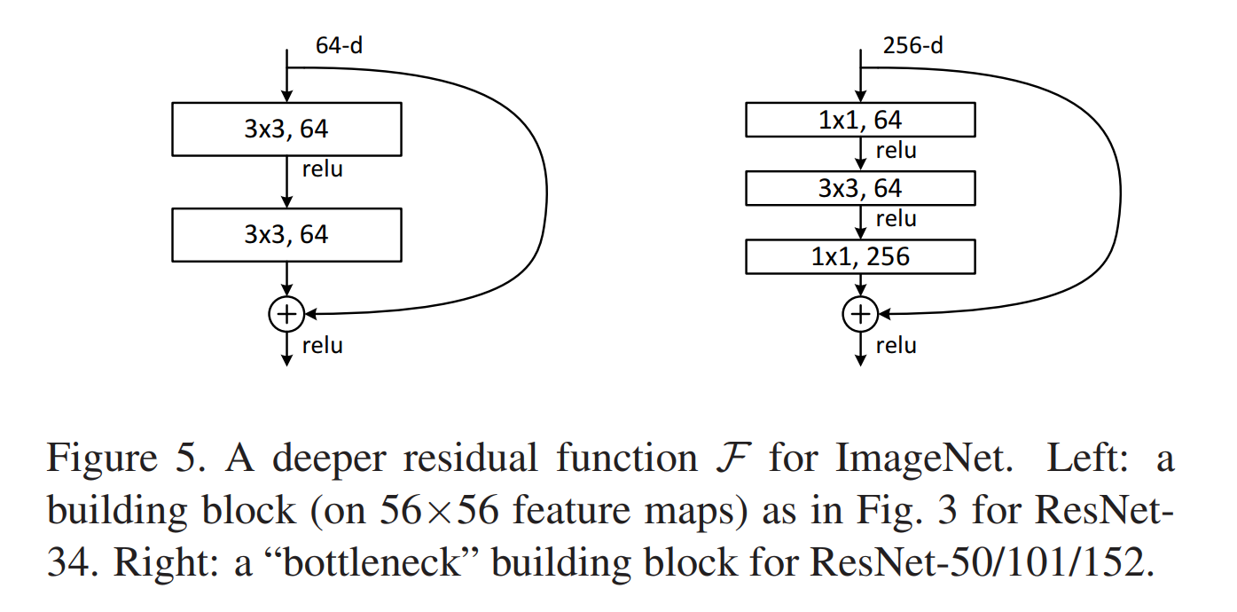 resnetf5