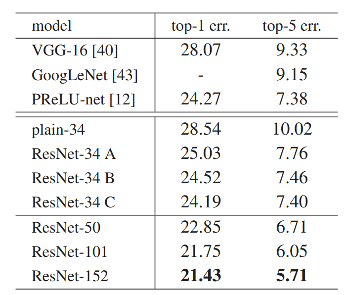resnett3